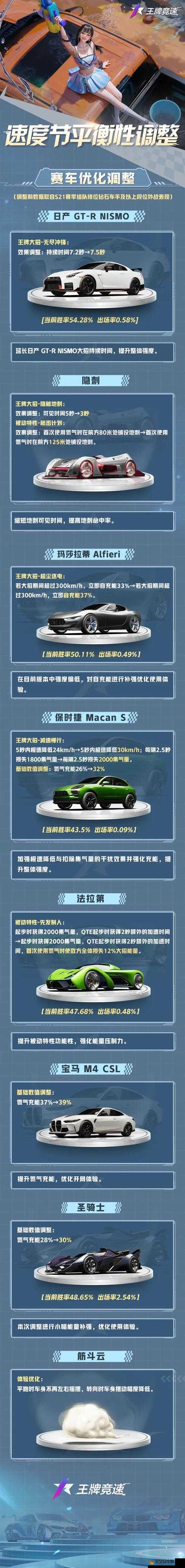 全面解析王牌竞速游戏中风雨同舟称号的具体获取方式与技巧分享