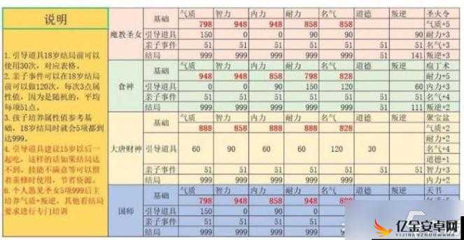 大话西游手游敏冰块角色高效培养与成长策略全解析