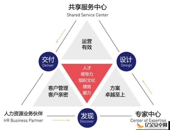 随时随地都能干 HR 的可能性：探索不受时空限制的人力资源之路