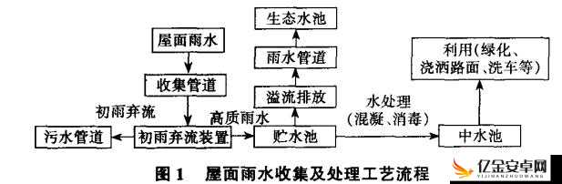 液体收集器系统HH安装步骤详解：全面深入的操作指南